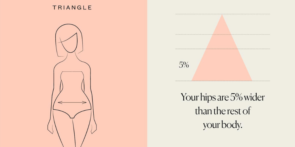 Triangle Body: The Guide For Dressing Your Body Type. - Styl Inc