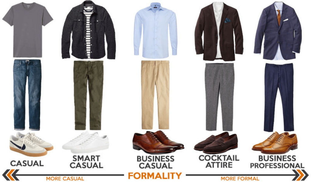 Business dress code, that is, men's business attire 