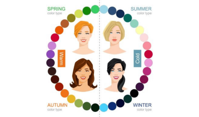 How to Determine Your Skin Tone and What Colours Suit You - Styl Inc